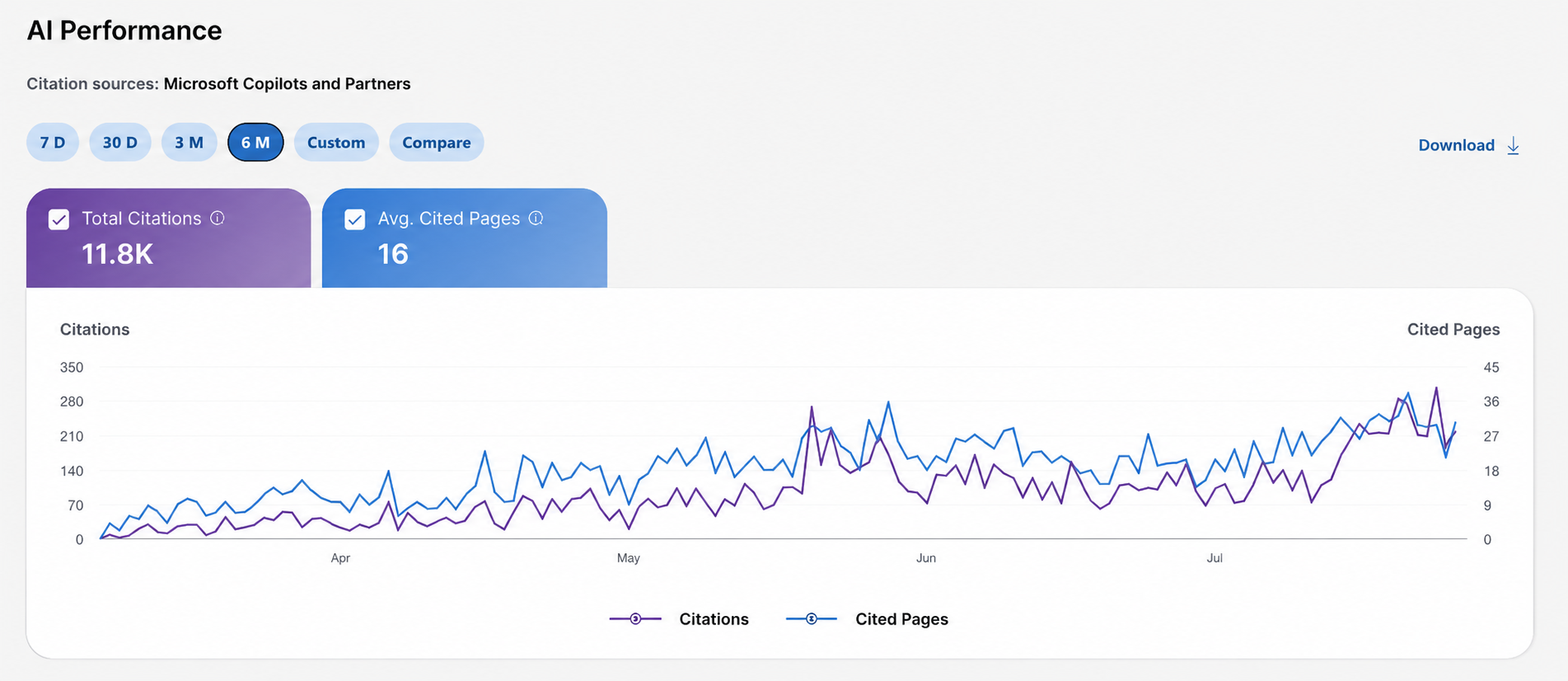 AI Receptionist Company, picking up real AI citations in Bing Webmaster Tools