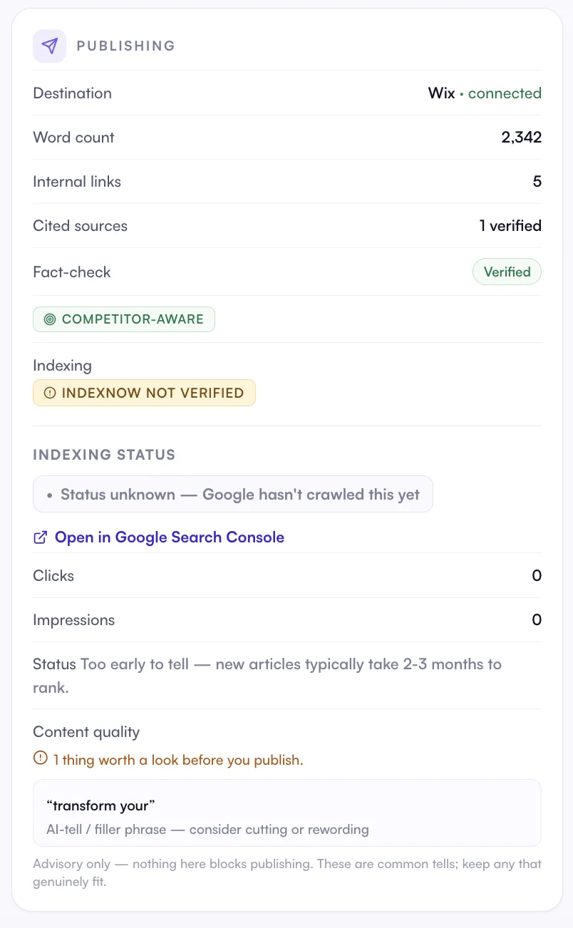 Le panneau de publication d'Oryon pour un article réel : Wix connecté, nombre de mots, 5 liens internes, 1 source citée vérifiée, un badge de fact-check vérifié et conscient de la concurrence, le vrai statut d'indexation Google Search Console avec clics et impressions, et un contrôle qualité de contenu signalant une expression creuse.