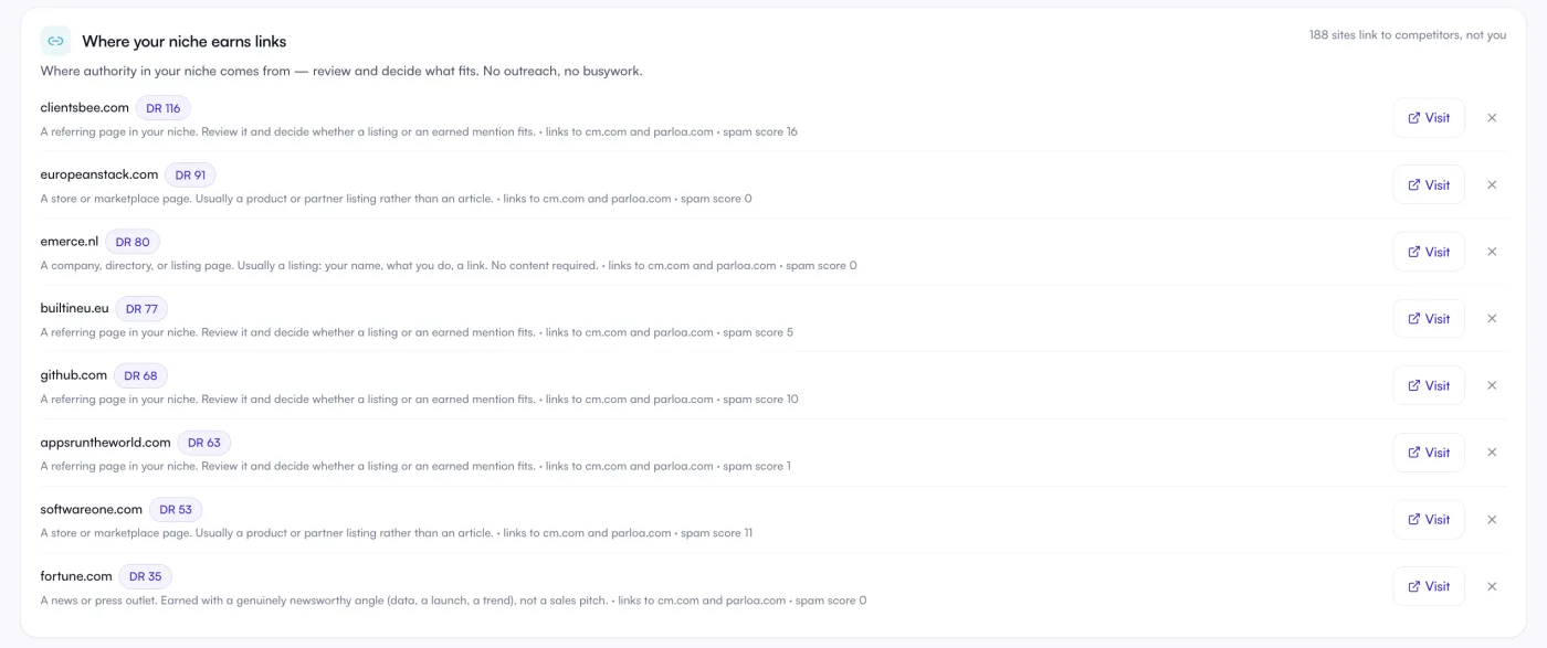 Eine Liste echter Seiten, die aktuell auf Mitbewerber verlinken, jeweils mit Domain Rating und Spam Score.