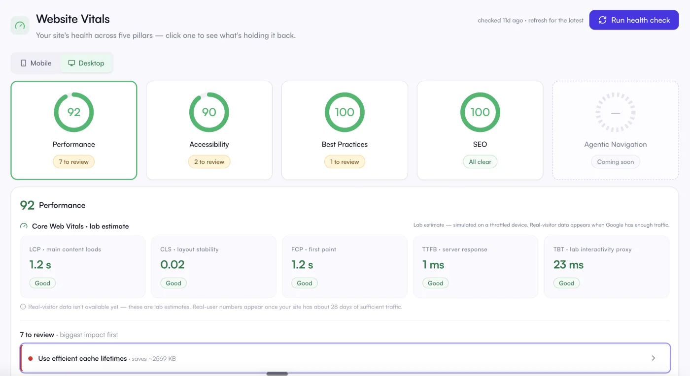 Un score de santé du site en cinq piliers — Performance, Accessibilité, Bonnes pratiques, SEO et Navigation agentique — avec les Core Web Vitals chacun marqué bon ou mauvais.