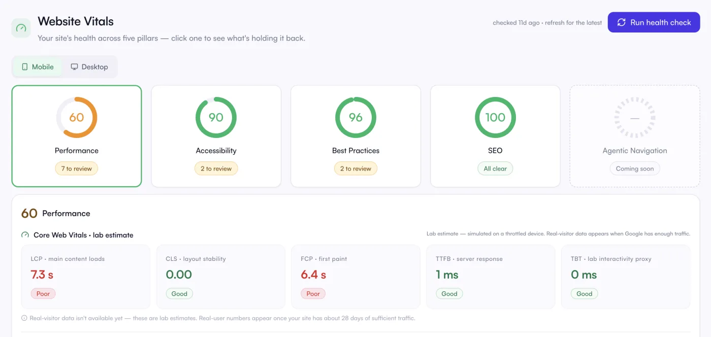 La vue mobile du même audit, avec un score de performance plus bas et des Core Web Vitals marqués mauvais là où la version ordinateur était bonne.